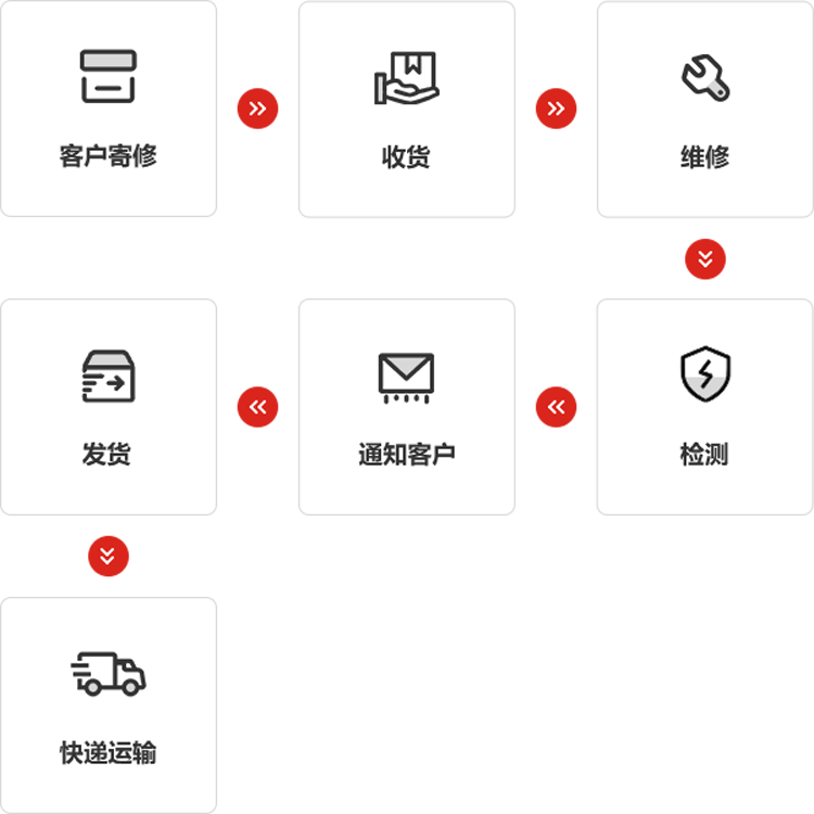 米兰体育官方网站仪器