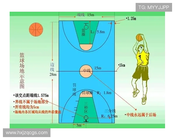 篮球持球启动规则详解：合法启动的判定标准是什么？